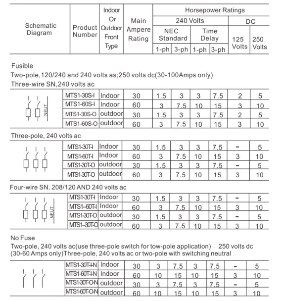 Safety 60amp Electrical Power Switch/ Neutral Safety Switch - Buy 60a ...