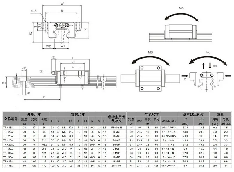 Sample Available C Grade Precision Linear Guide V Track Roller Guide