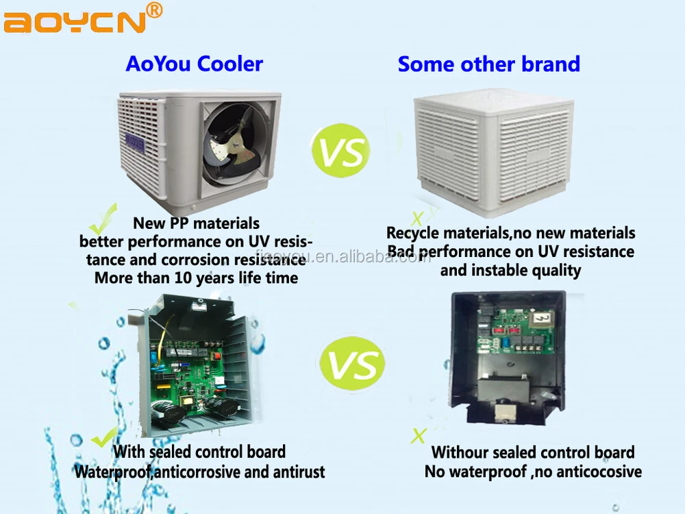 Dubai Water Air Cooler Price Buy Air Cooler,Rechargeable Air Cooler