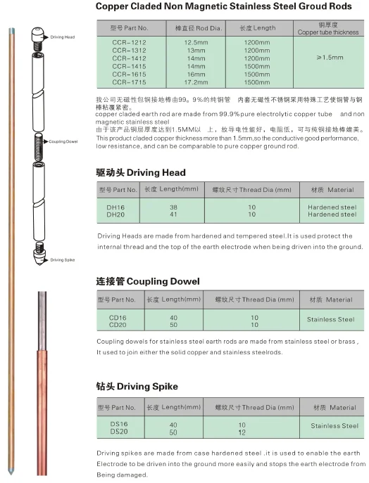 Copper Clad Stainless Steel /non Steel Earth Rod Buy Ground