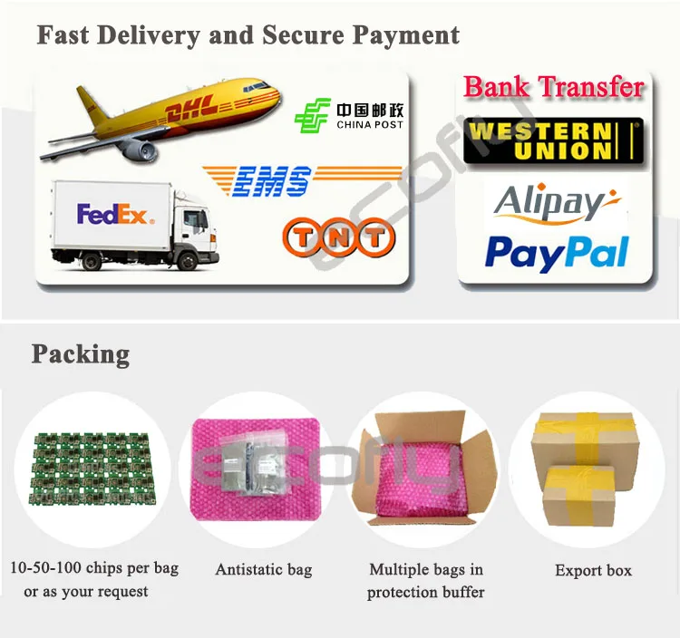 Pay packages