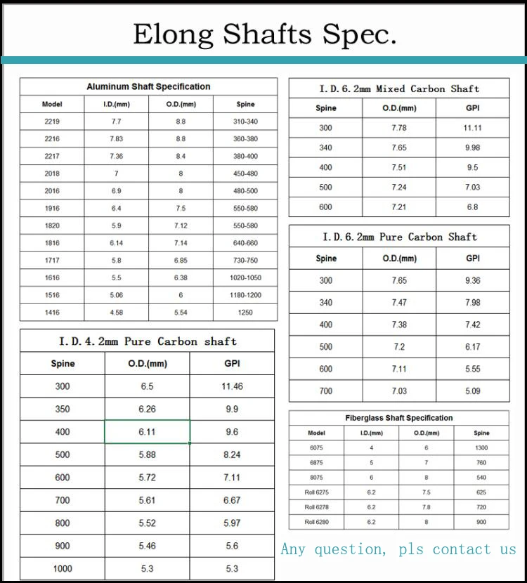 shaft Spec