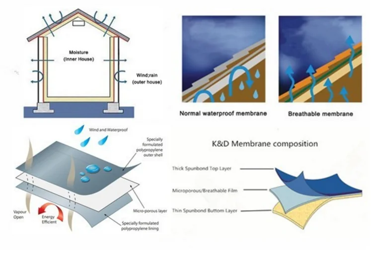 Watwrproof Materials Roofing Membranes Like Tyvek Vapor Barrier/wind