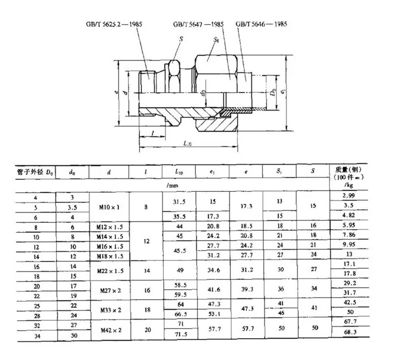 China Wholesale Custom Parker 37 Degree Jic Flare Metric Flare Tube