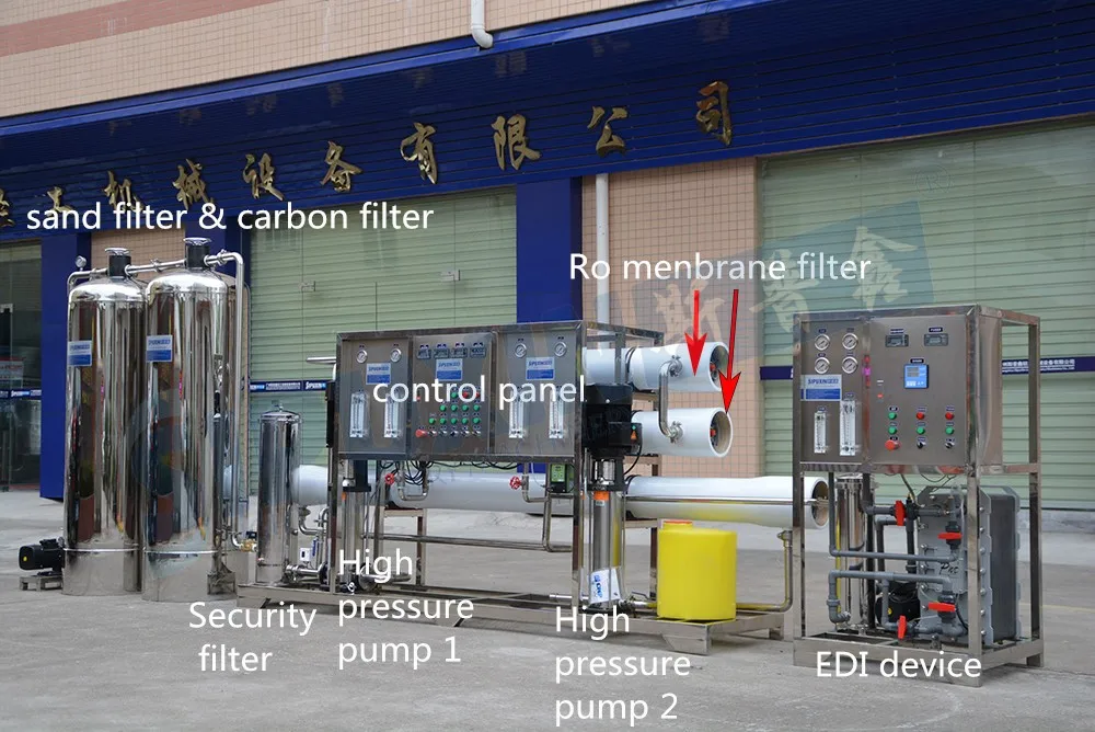 EDI and Two stage water treatment filter