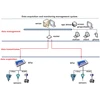 Professional Wireless Modbus RTU Elevator Automation Management Monitoring Platform