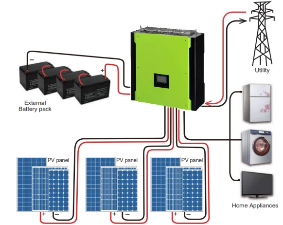 3kw Hybrid Solar Inverter With Mppt Charge Controller Multi Operations ...