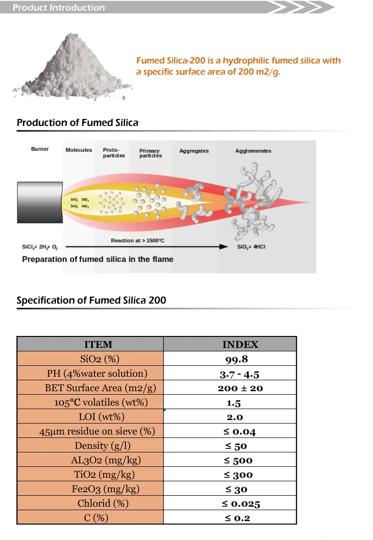 Sio2 Silikon Dioksida Bubuk Putih Sintetis Amorf Silika Fumed Silica ...