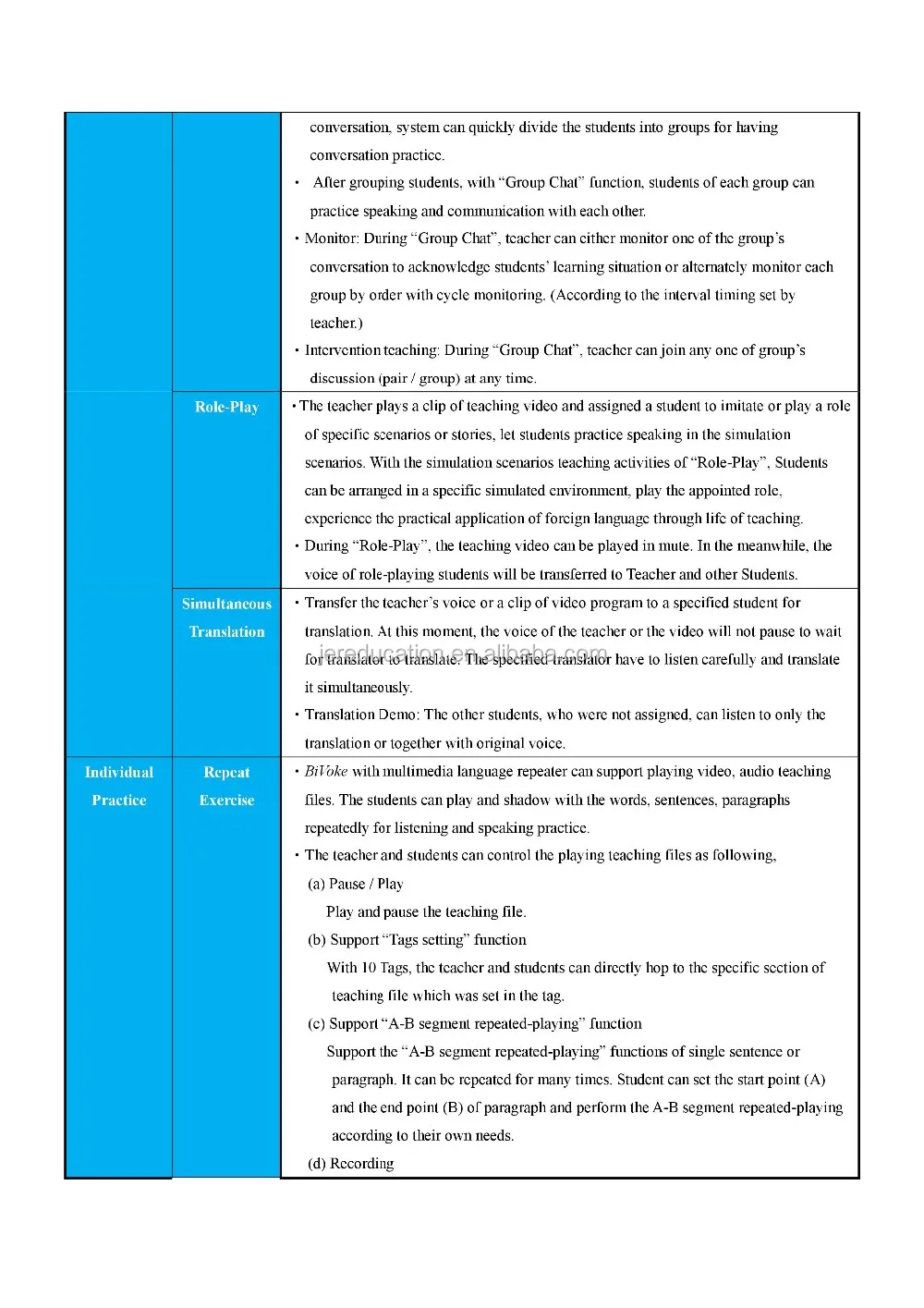 2016 English Language Laboratory Learning Software - Buy Lab Management