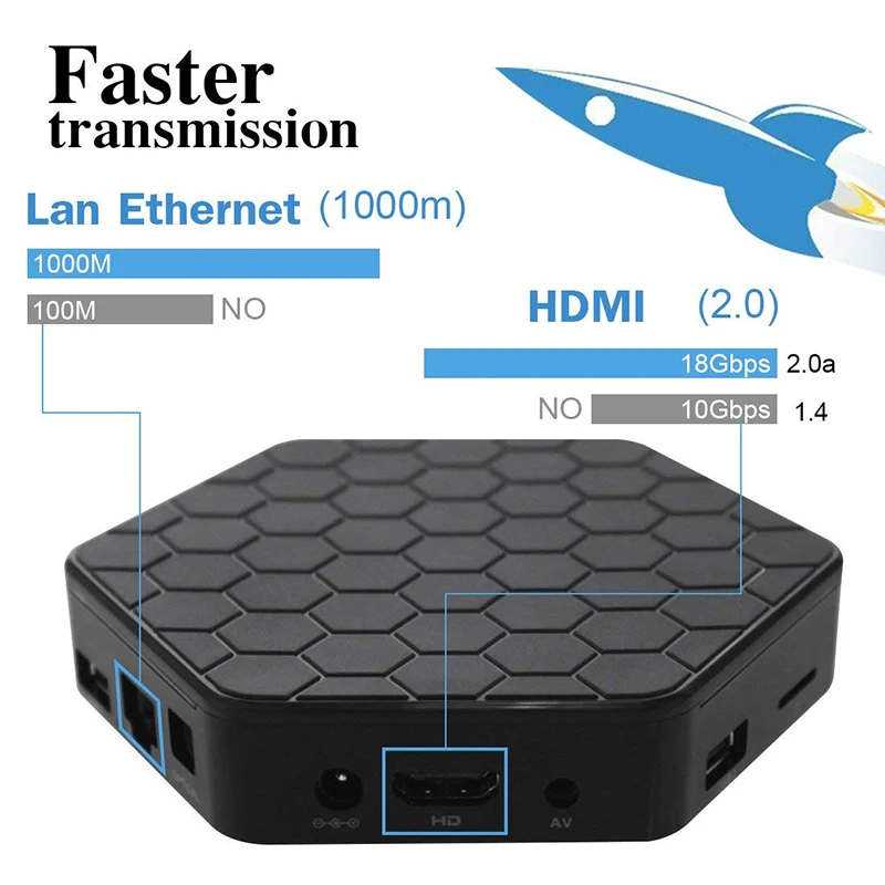 T95z Plus 2gb 3gb S912 Octa Core Ra 16gb 32g Android 7.1 S Mart Tv Box ...