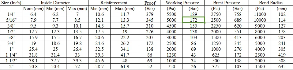 Sae R1at,R2at 1-1/4 Дюйма 32 Мм Гидравлический Резиновый Шланг Высокого ...