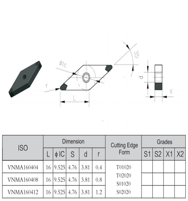 Diamond Coated Inserts Carbide Insert Blanks Carbide Insert