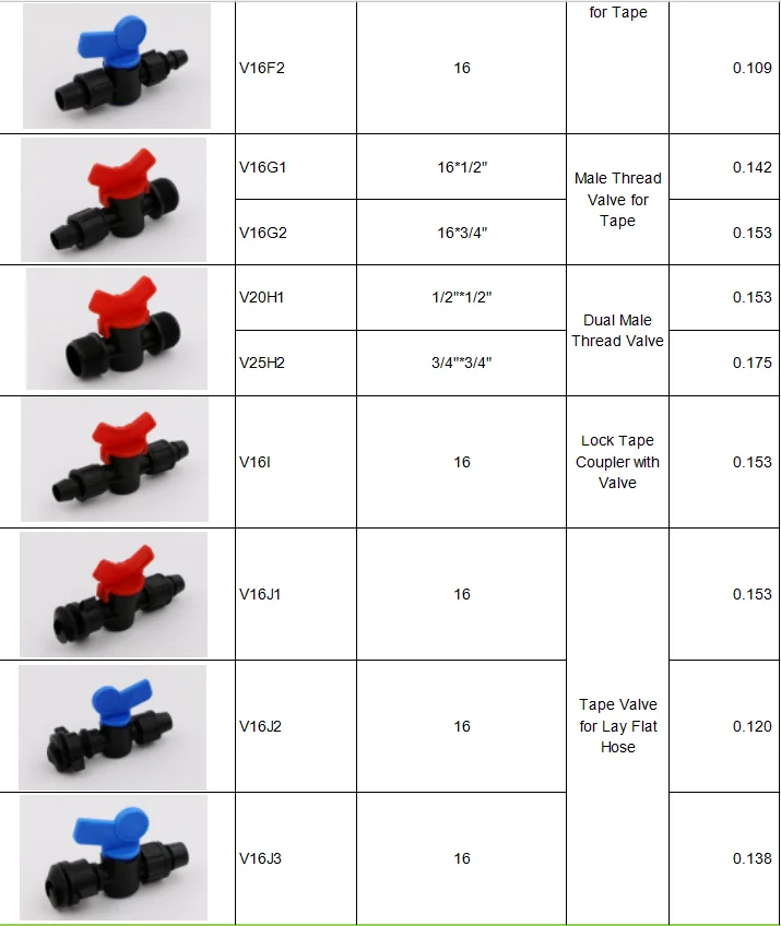 Valvola di derivazione per tubo layflat verso nastro gocciolante o tubo a spruzzo 16mm
