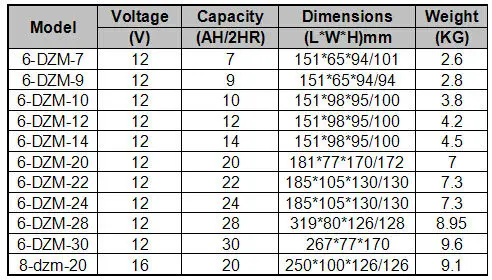 Exide Battery Size Chart