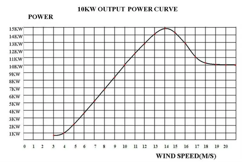 10KW
