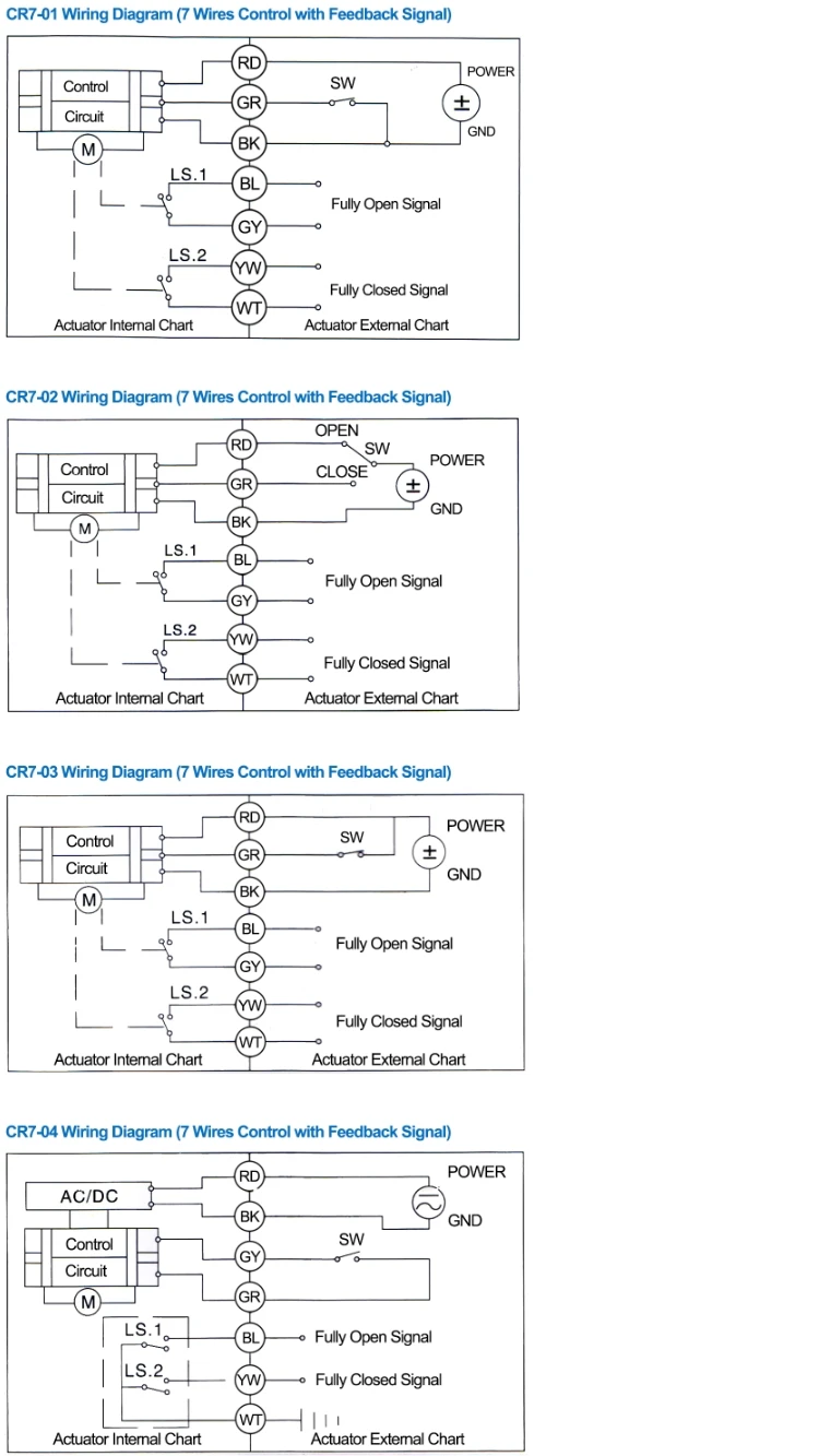 Line Control of 3 Way Electric Control Ball Valve for Automatic Control System