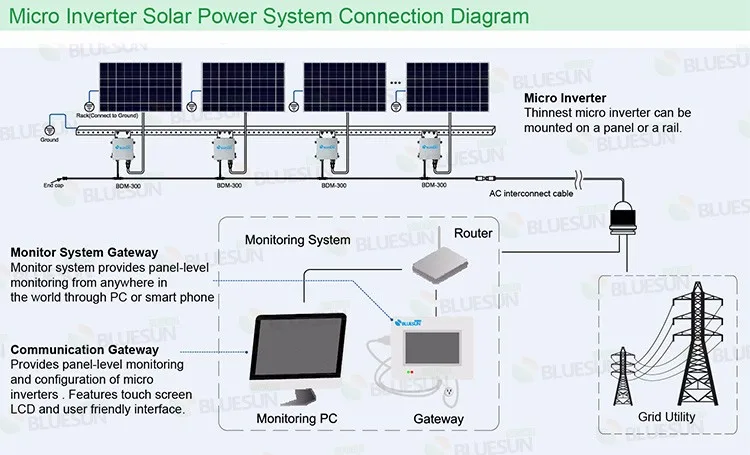 micro inverter diagram micro inverter diagram