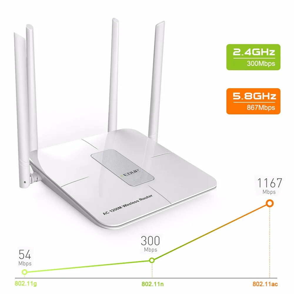 Вай фай роутер с большим покрытием. EDUP Ep-rt2655. Двухдиапазонный Wi-Fi роутер. Вай фай роутер 5 ГГЦ. Двухдиапазонный вай фай 5 ГГЦ.