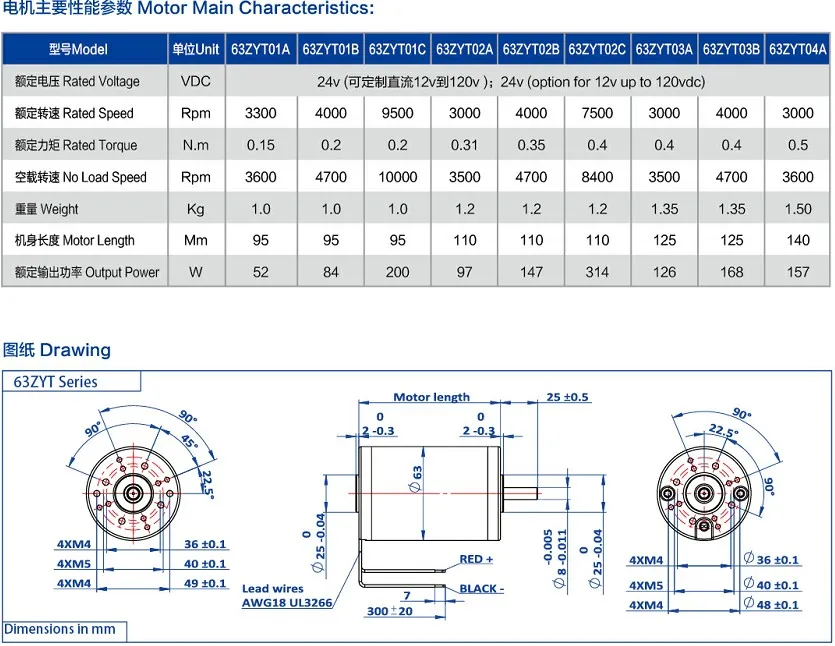 Diameter 63mm Gr63 Series Brush Dc Motor Customized Voltage Performance Shaft Mounting  Power 30w upto 300w