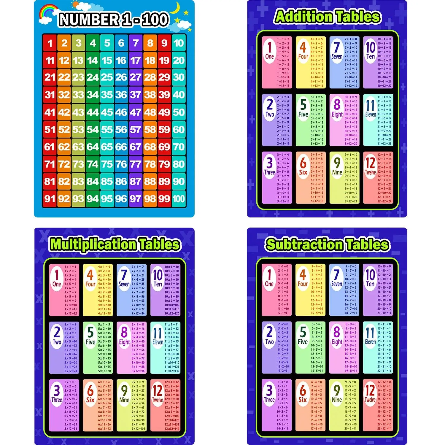 Cheap Tables Of Multiplication Find Tables Of