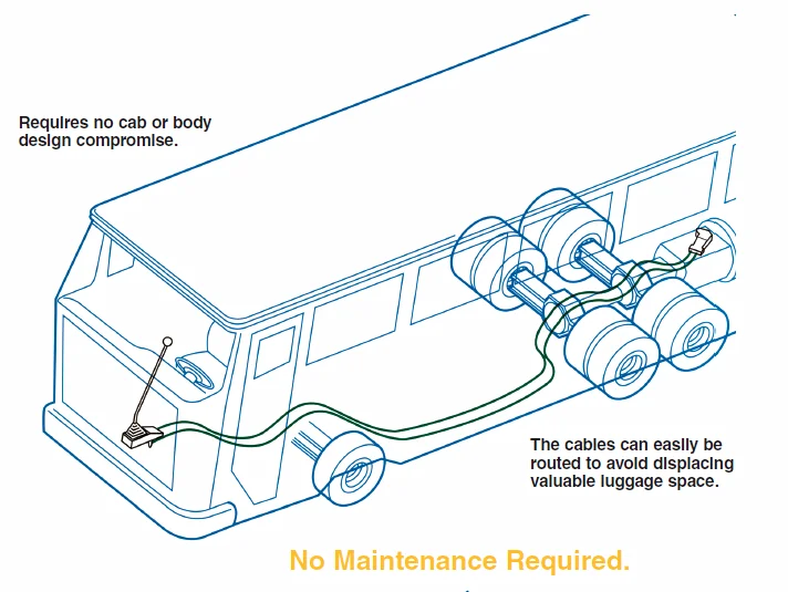 Routine maintenance required