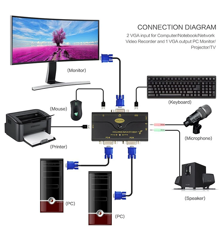 2 Port Usb 2 0 Vga Kvm Switch Manual 48x1536 Resolution For Pc Or Monitor Switching Buy Kvm Switch Kvm Switch Vga Vga Kvm Switch Product On Alibaba Com