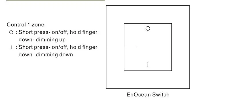 Sunricher Single/CCT/RGBW Enocean Dimmer