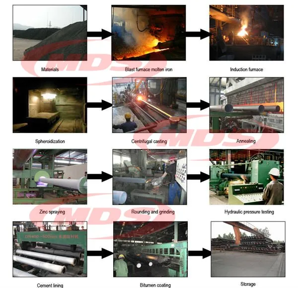 ductile iron piep production process .jpg