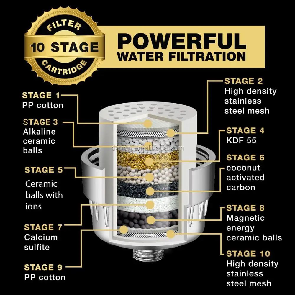 universal shower system-filtered shower head set cartridge