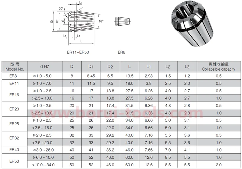 High Precision Er Collet Made In China Machinery Repair Shops ...