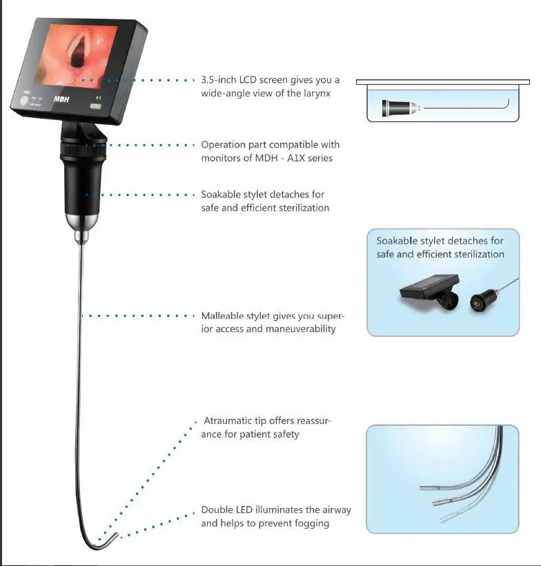 laryngoscope video