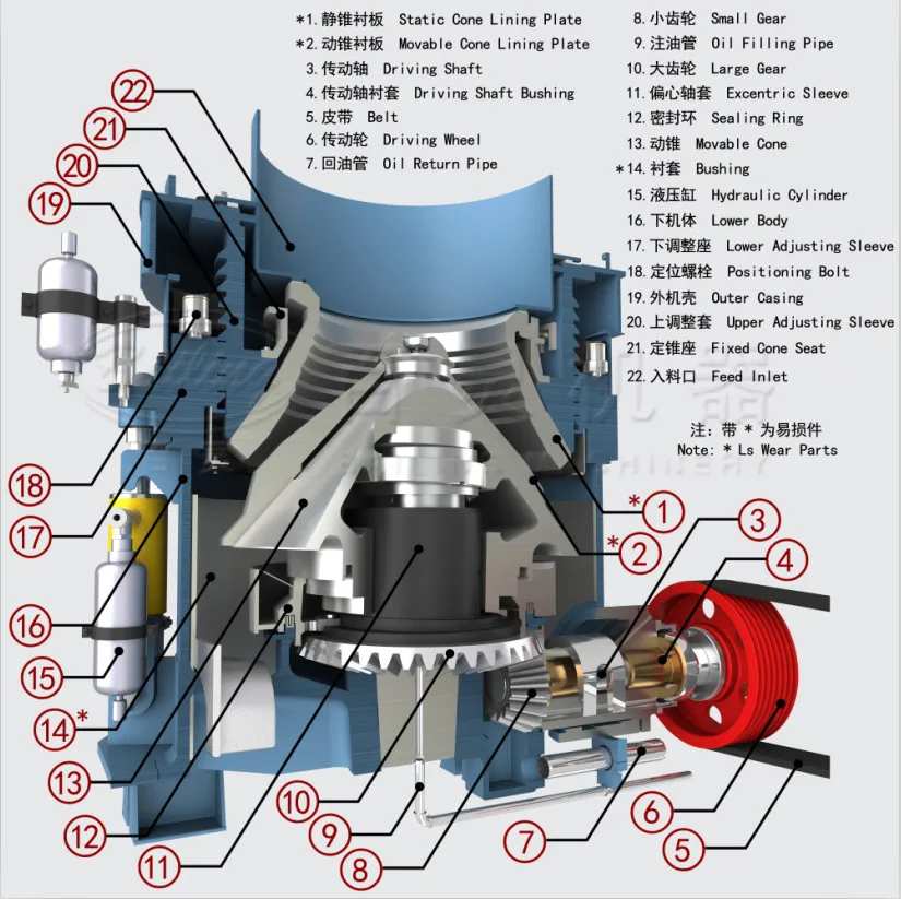 Latest Mobile Nordberg Symons Cone Crusher Bowl Liner For Hard Rocks