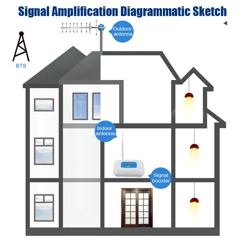 GSM-signal-booster.jpg