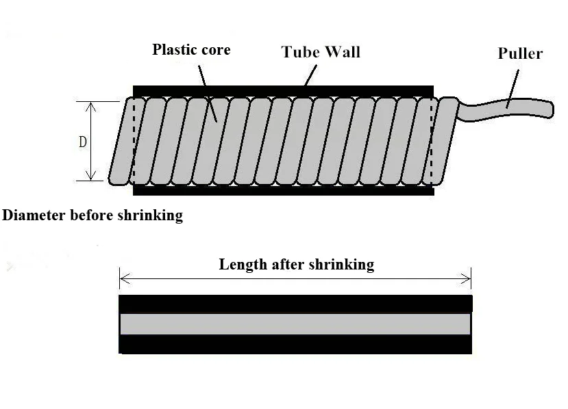 Cold Shrink Tubes Similar As 3M 8420 Series