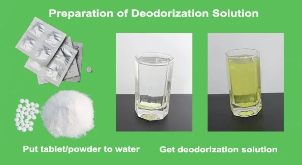 preparation of deodorization solution