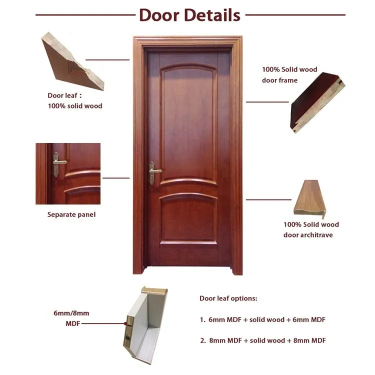 Latest American Design Walnut Panel Interior Doors With Frosted Glass Inserts Buy American Panel Interior Door Interior Doors With Frosted Glass
