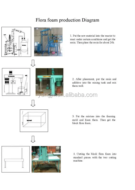Floral Foam/floristic Foam Making Machine And Manufacturing Plant Buy