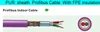 High quality coaxial cable rg59,cable manufacturer CCTV cable,copper conductor siemens profibus cable