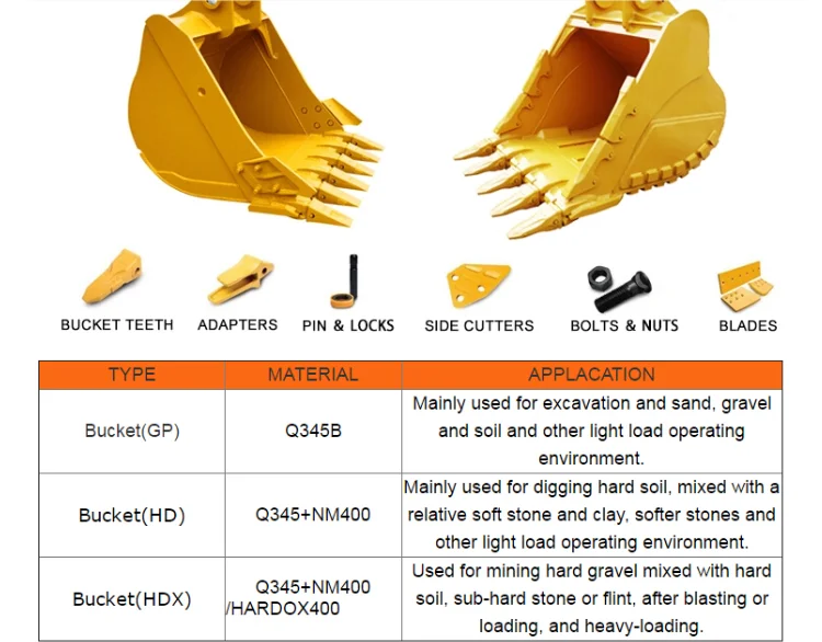 Mini Excavator Buckets For Pc100 Pc120 Pc130 - Buy Excavator Buckets ...