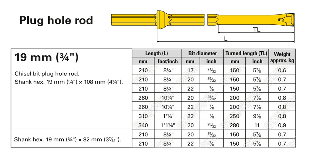 Quarry Rock Drilling Plug Hole Rod