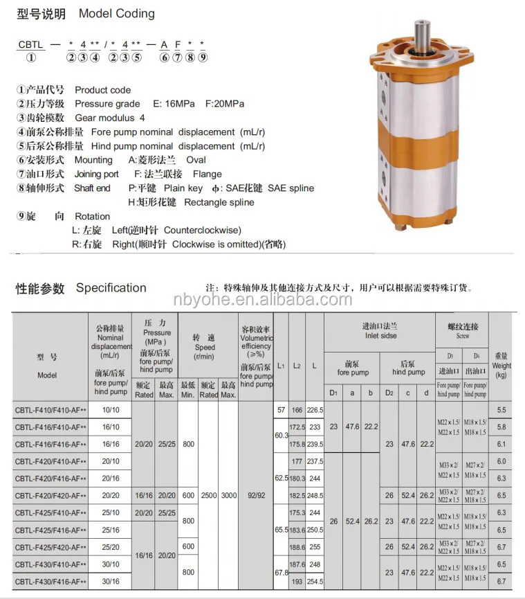 Factory Direct Sale High Pressure And High Speed Gear Pump Cbtl-f410