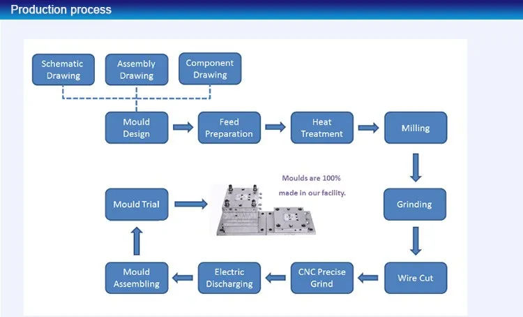 Chinese stamping mold custom fabrication metal sheet fabrication  services