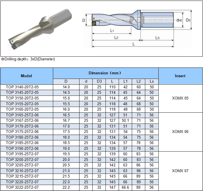 Twist Drill Tools Indexable U Drill With Double Internal Cooling Holes ...