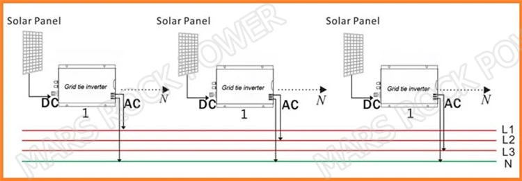 grid tie inverter 3041.jpg_.webp