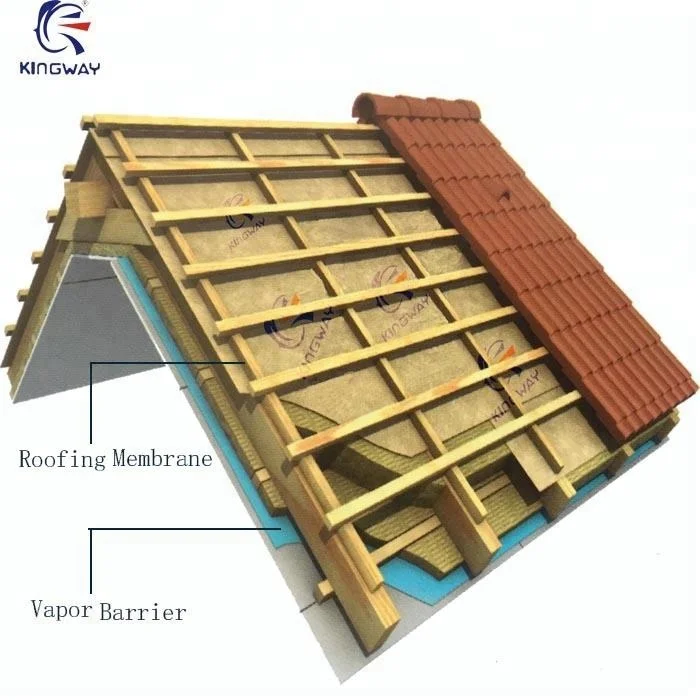 Breathable Membrane For Roof Underlayment Under Shingles And Tiles