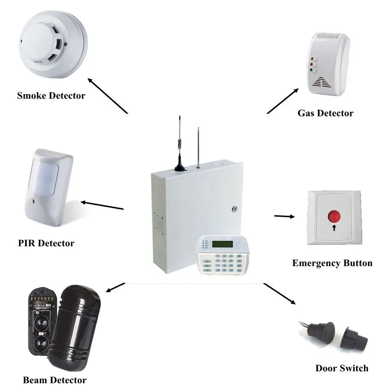 Gsm Home Burglar Focus Alarm System Pstn Ip Gprs Module - Buy Gsm Alarm ...