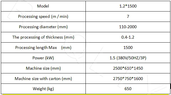 Length processing