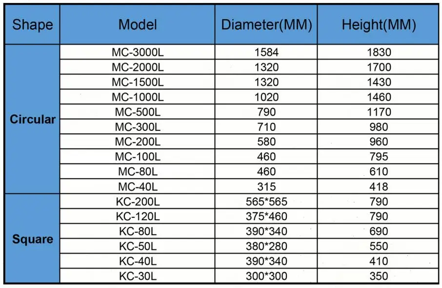 pe dosing system