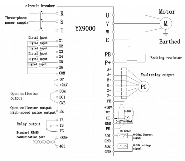 Open Loop Synchronous Motor Vector Frequency Inverter VFD Three Phase ...