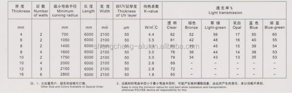 Hard Plastic Automatic Retractable Swimming Pool Cover With Remote